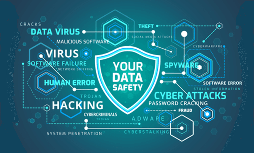 Prevention of Cyber Attacks