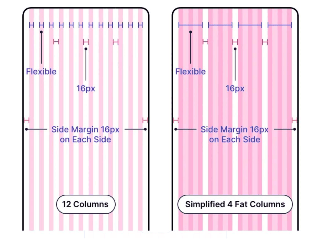 ORA Pixel Perfect Grid Alignment Specs