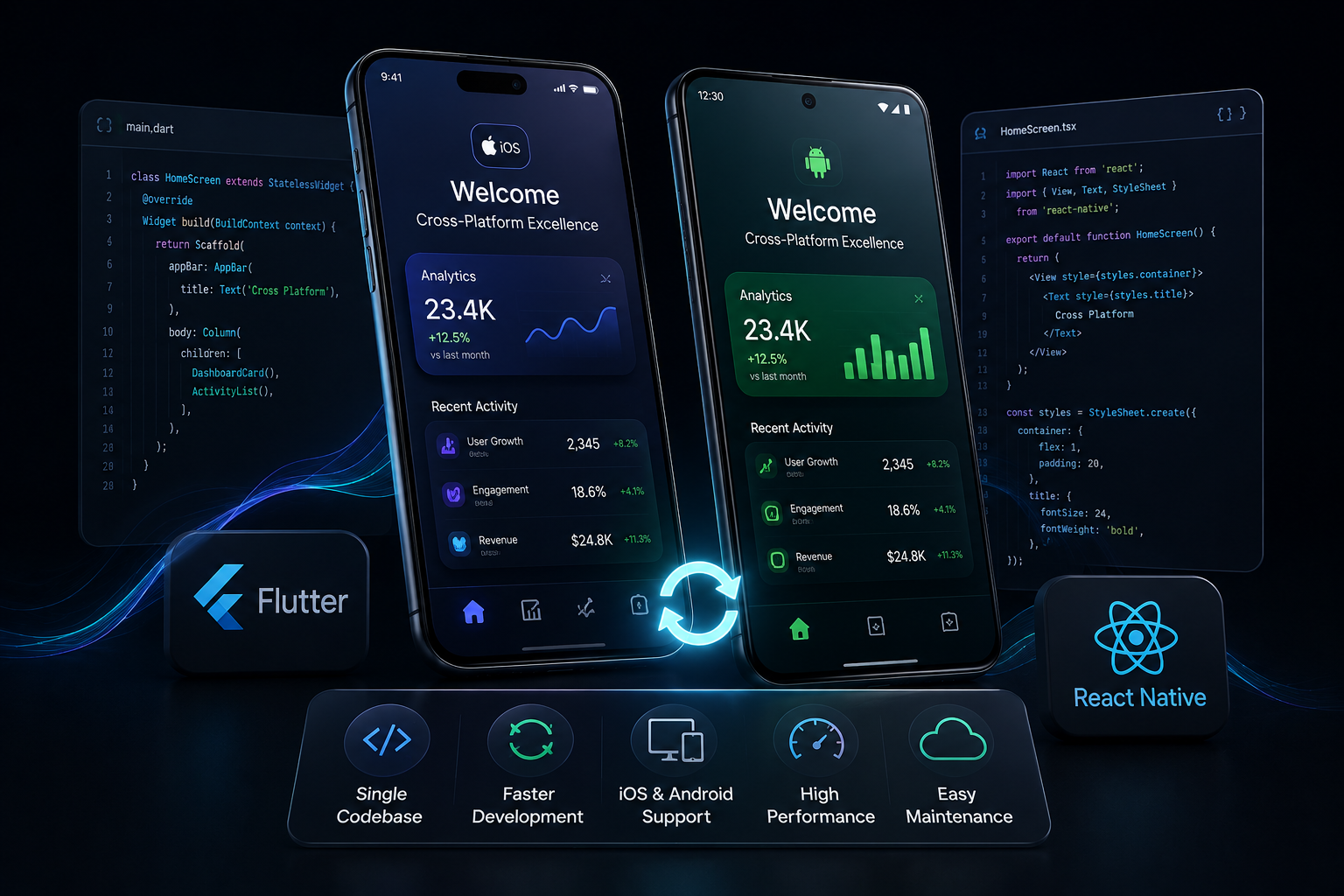 Mobile app development across iOS and Android